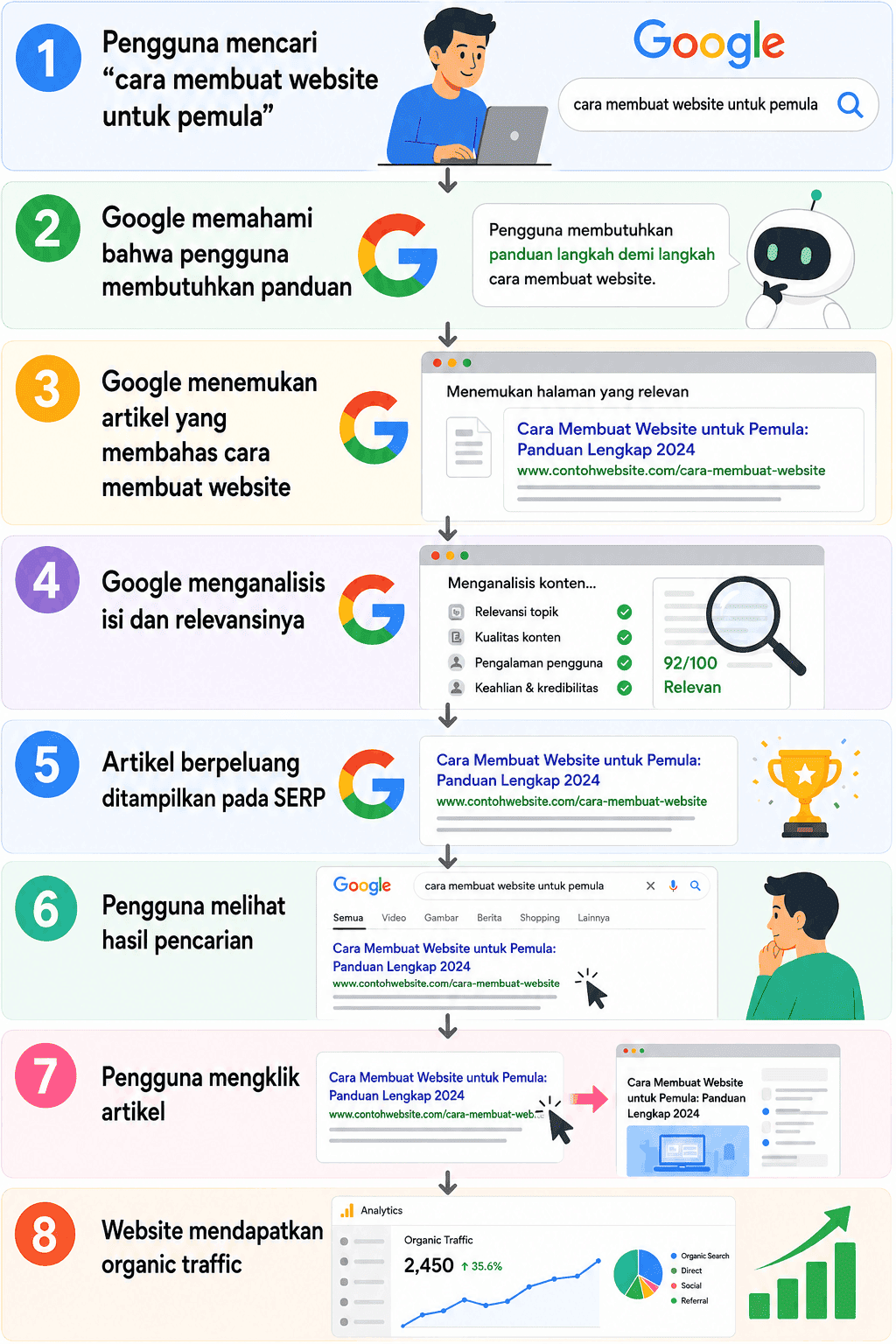 SEO Bukan Sekadar Mendatangkan Banyak Pengunjung