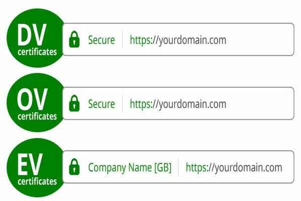 Apa Itu SSL? Cara Kerja, Manfaat Dan Keunggulannya