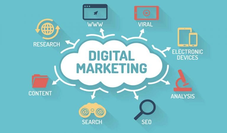 Cara Membangun Strategi Digital Marketing Yang Efektif