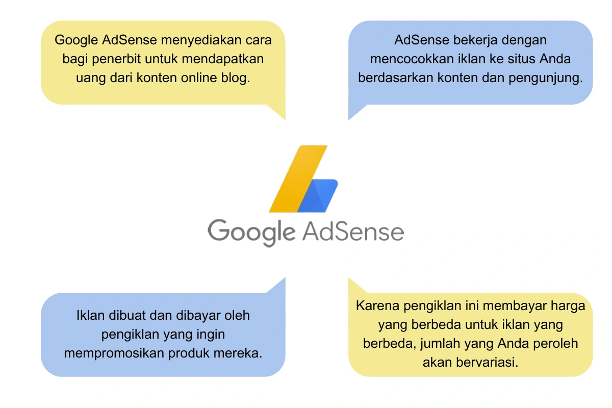 Pengertian Google AdSense