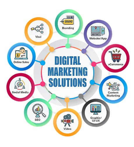 616d57f1be7476649738a837_digital-marketing