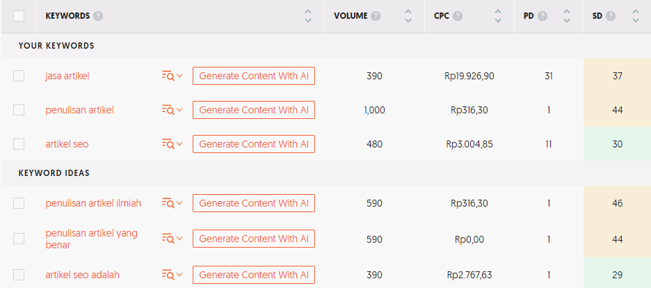 Cari Kata Kunci dengan Volume Trafik yang Tinggi