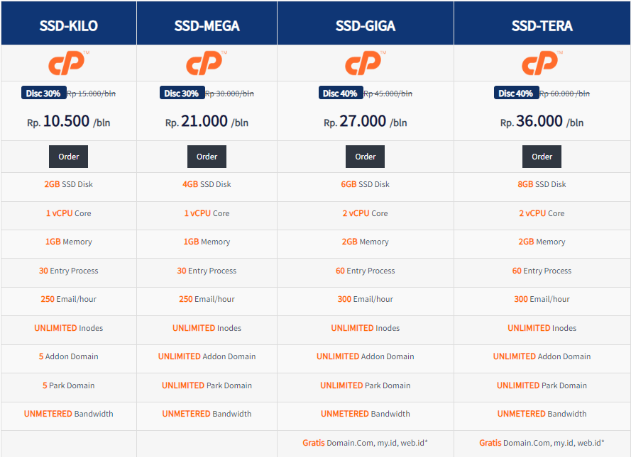 Personal Cloud Hosting