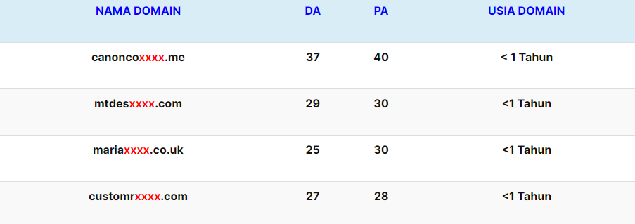 Potensi Penjualan Kembali