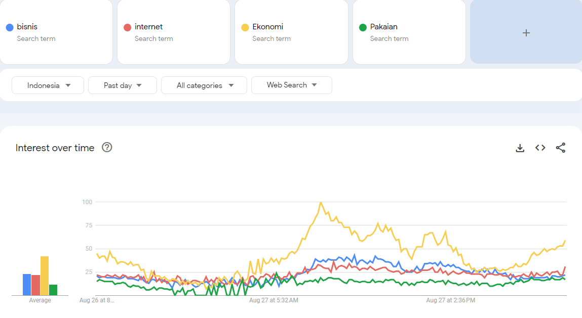 Tips Memilih Kata Kunci untuk Artikel SEO yang Berkualitas