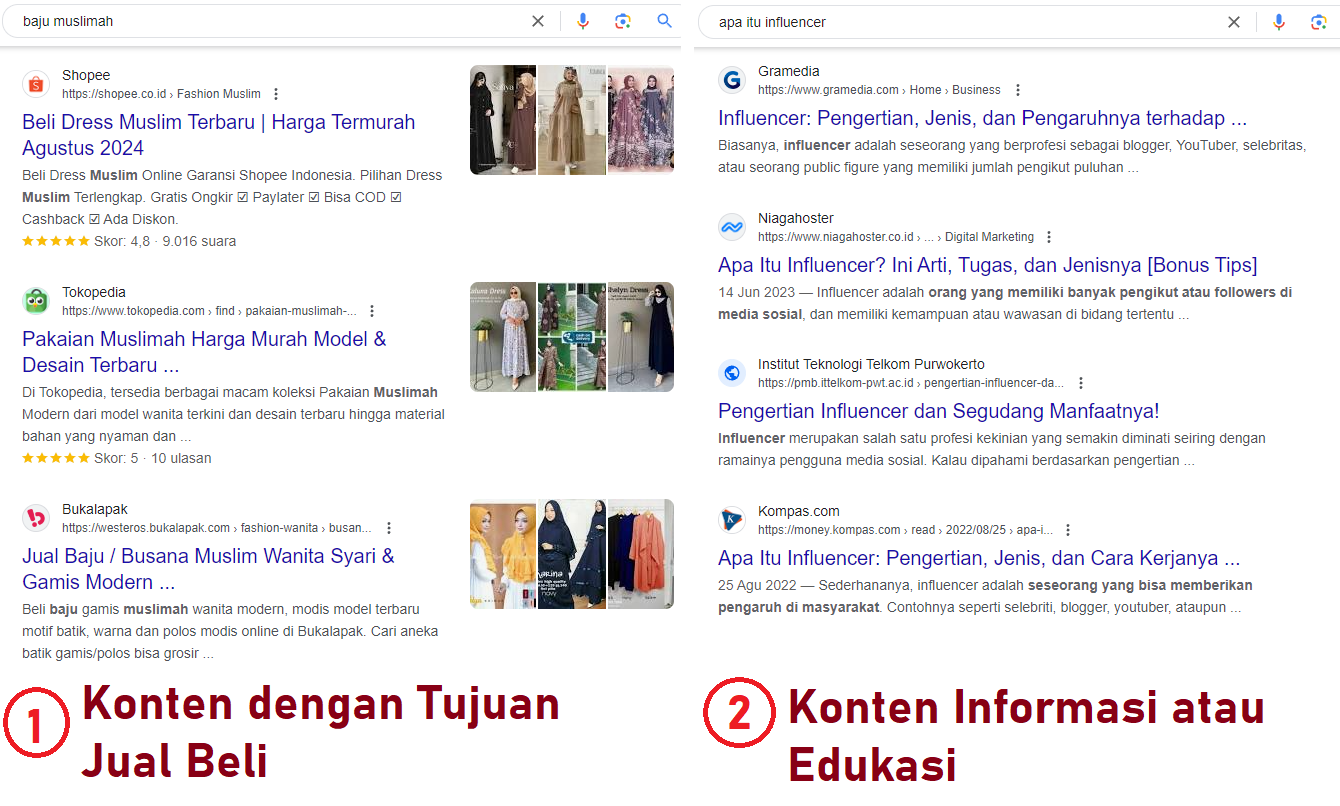 Pertimbangkan Search Intent
