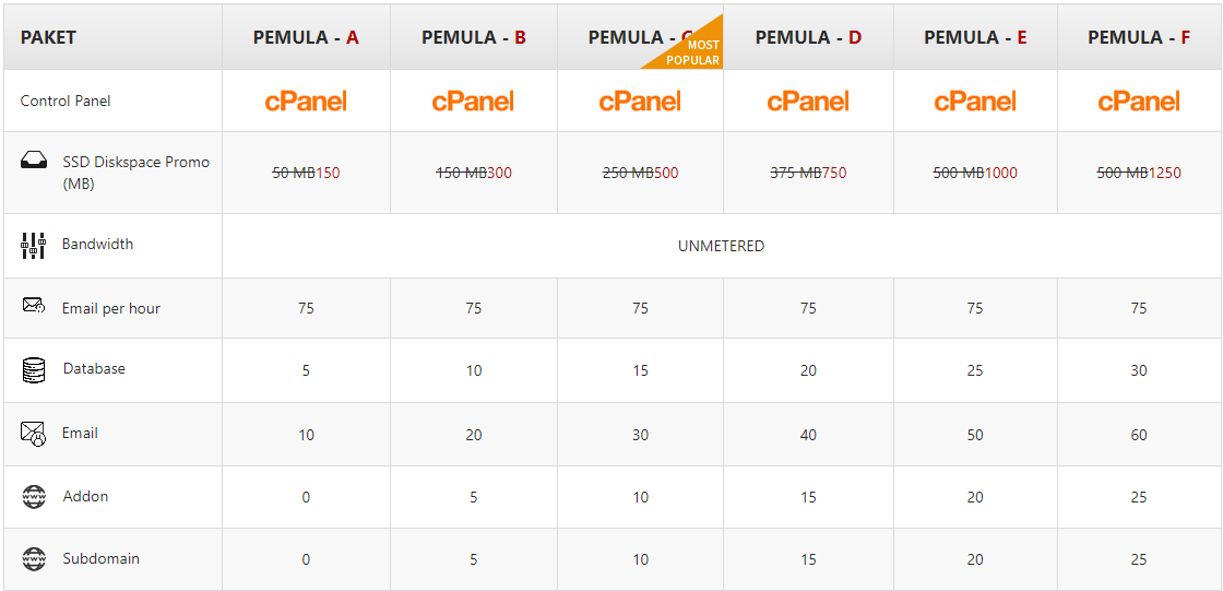 Starter Cloud Hosting