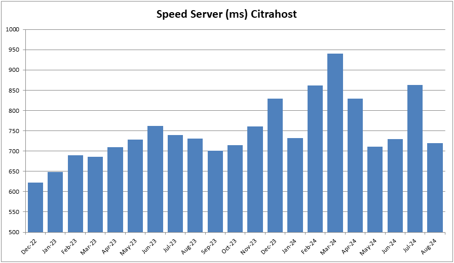Memiliki Kecepatan yang Stabil
