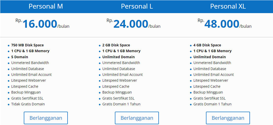 Cloud Hosting Cpanel