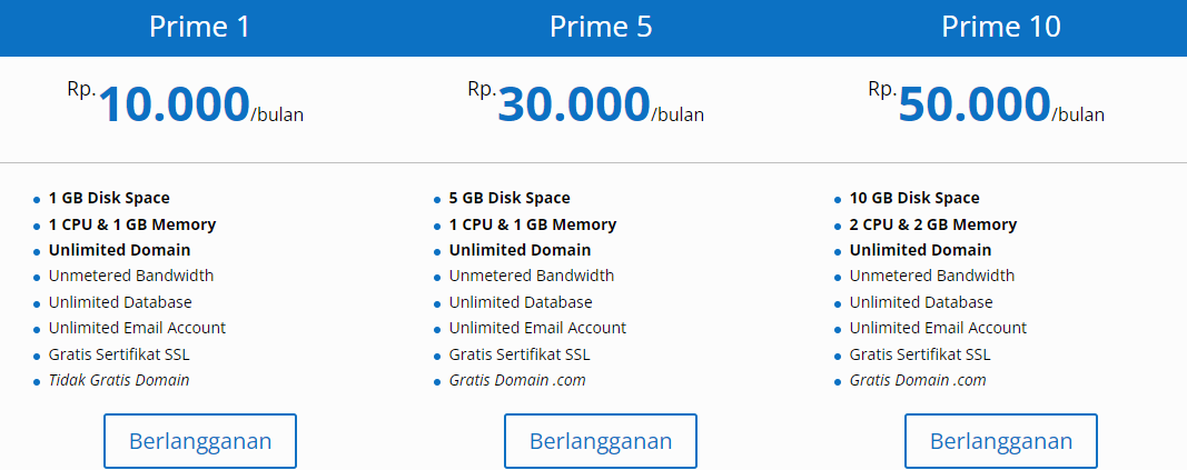 Cloud Hosting Cpanel