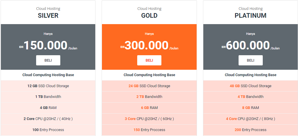 Cloud Hosting Ardetamedia