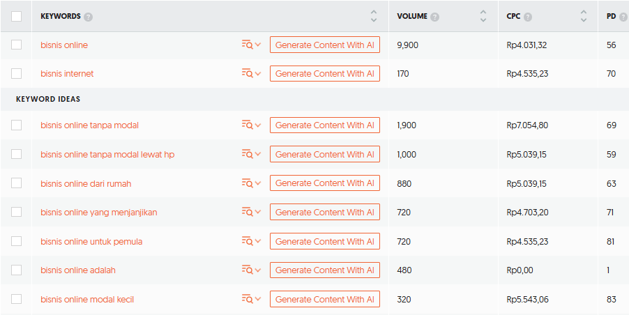 Lakukan Riset Kata Kunci yang Mendalam