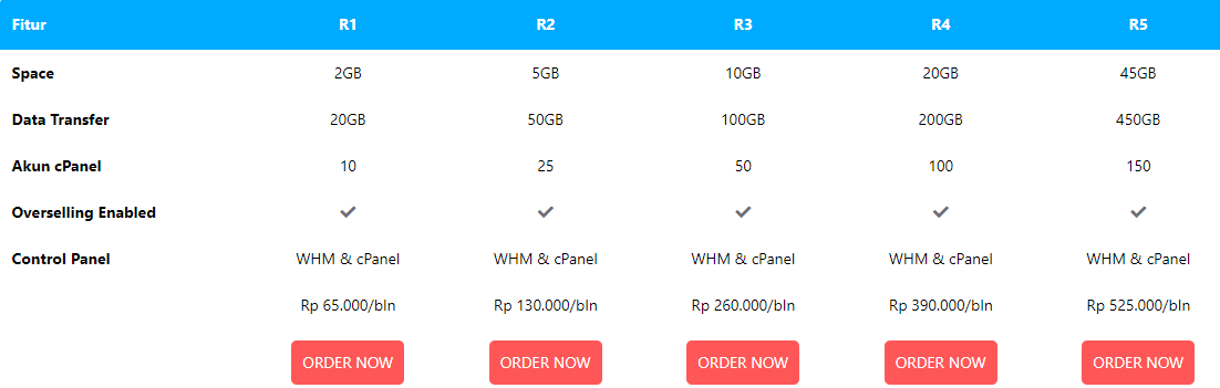 Reseller Hosting