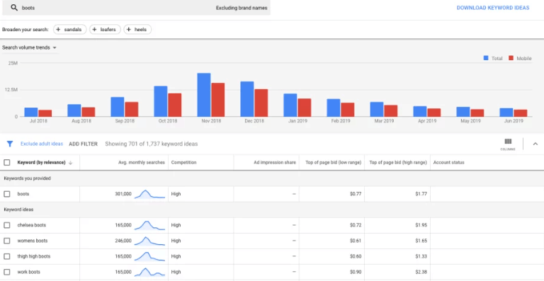 Riset dan Pemilihan Kata Kunci yang Tepat
