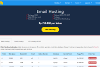 Review Dapurhosting 2024