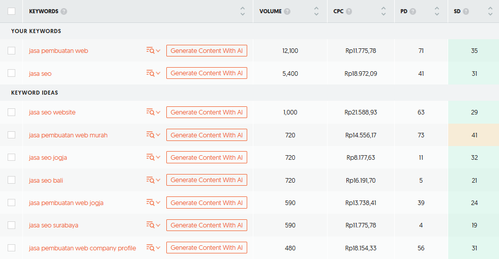 Pemilihan Kata Kunci yang Tepat