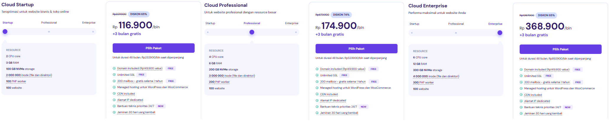 Cloud Hosting Niagahoster