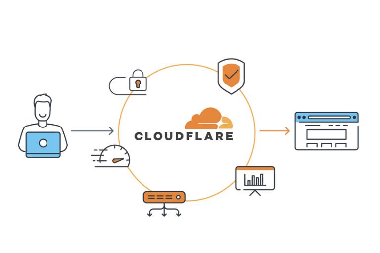 panduan Cloudflare untuk pemula