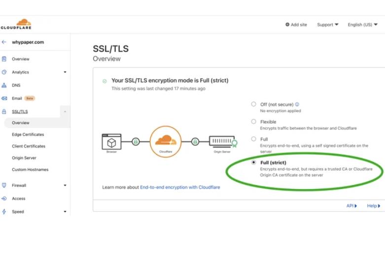setting SSL Cloudflare