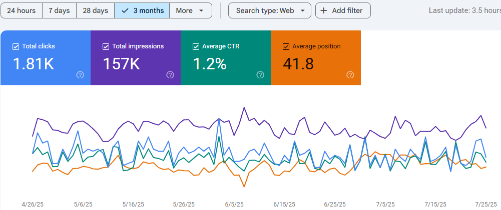 Gunakan Search Console