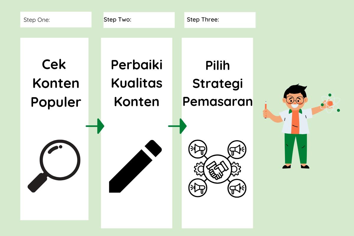 Bagaimana Menerapkan Data dari Google Analytics ke SEO?