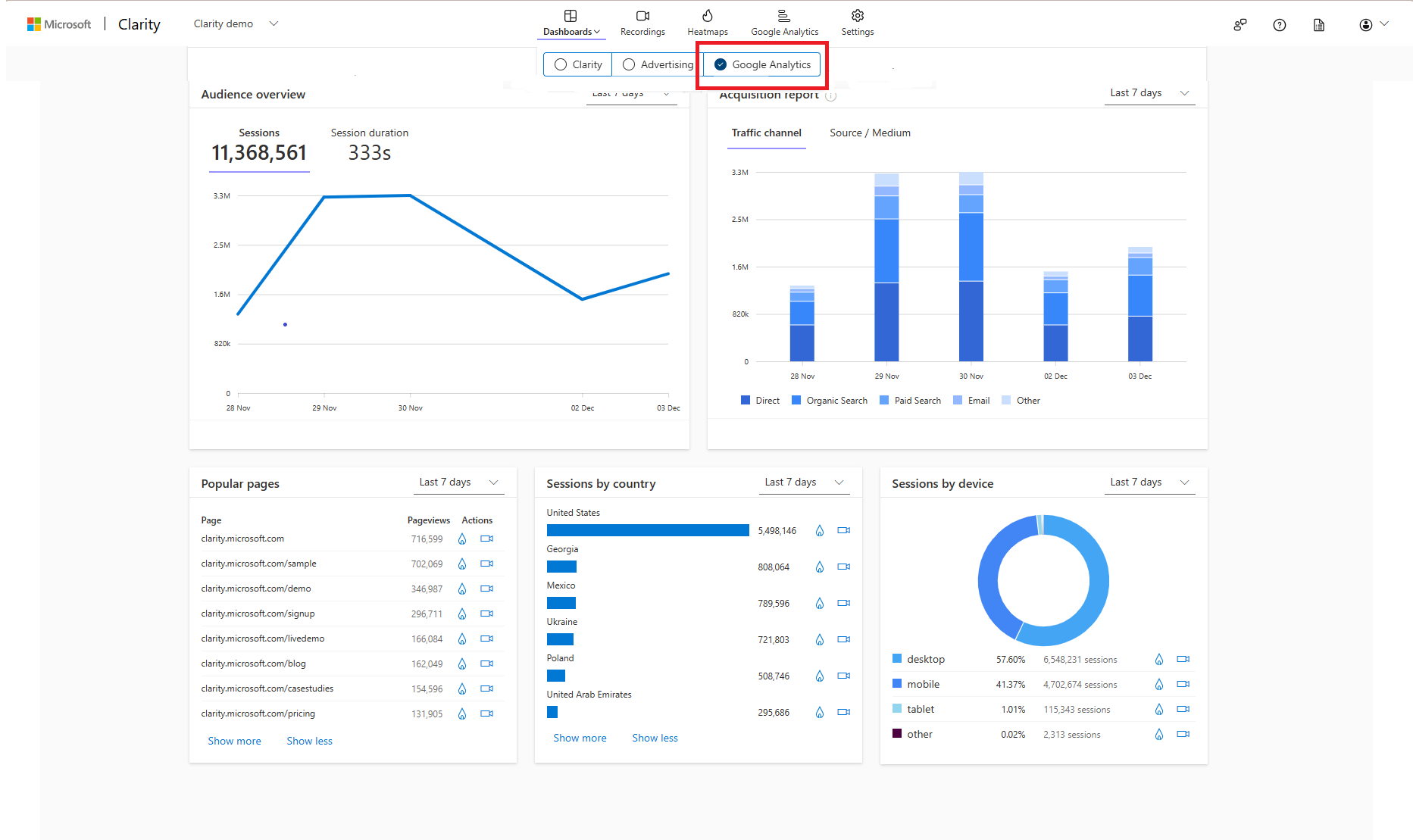 Contoh Data SEO Hasil Laporan Google Analytics