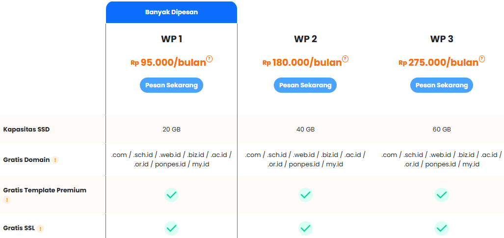 Hosting WordPress