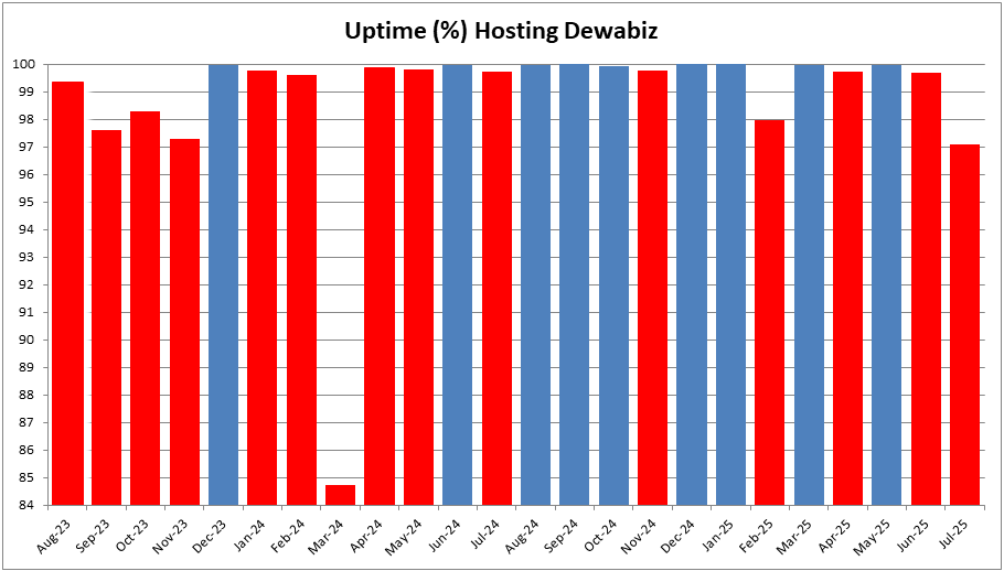 Uptime Hosting