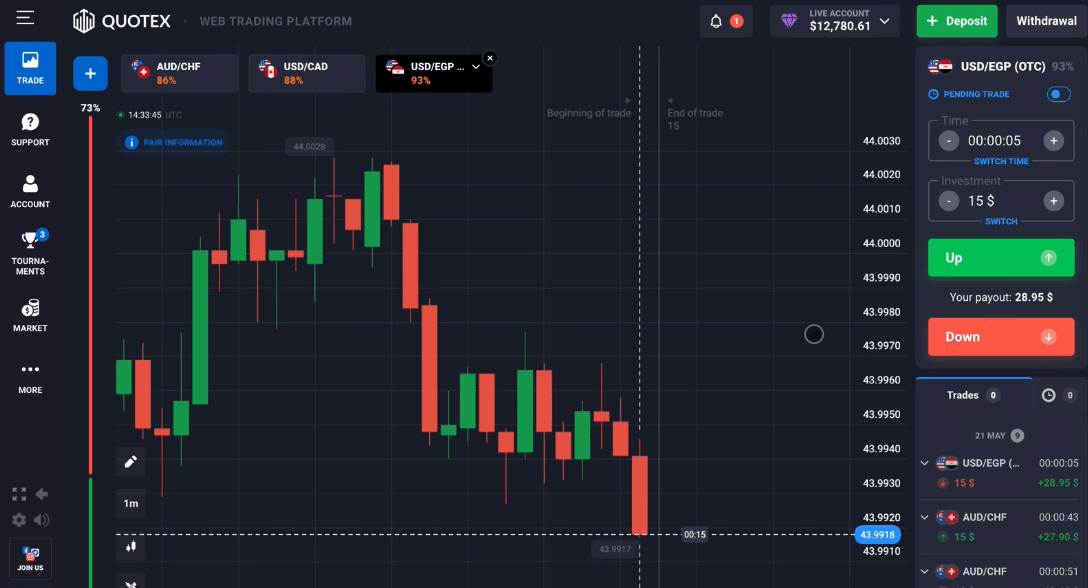 Tips Mengatur Waktu Trading di Quotex