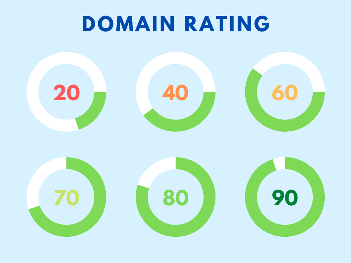 Tahapan Lengkap Meningkatkan Domain Rating Website