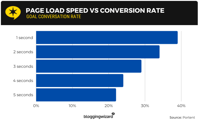Gunakan Ukuran Gambar Sesuai Kebutuhan
