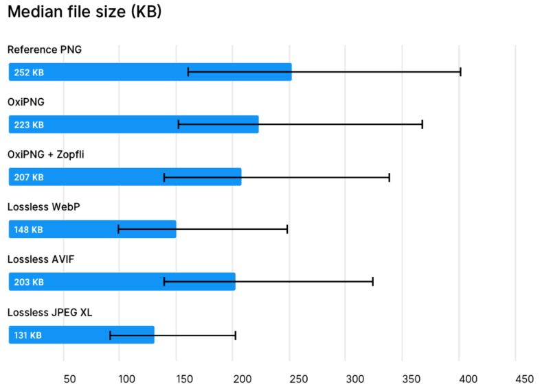 Pilih Format Gambar yang Tepat