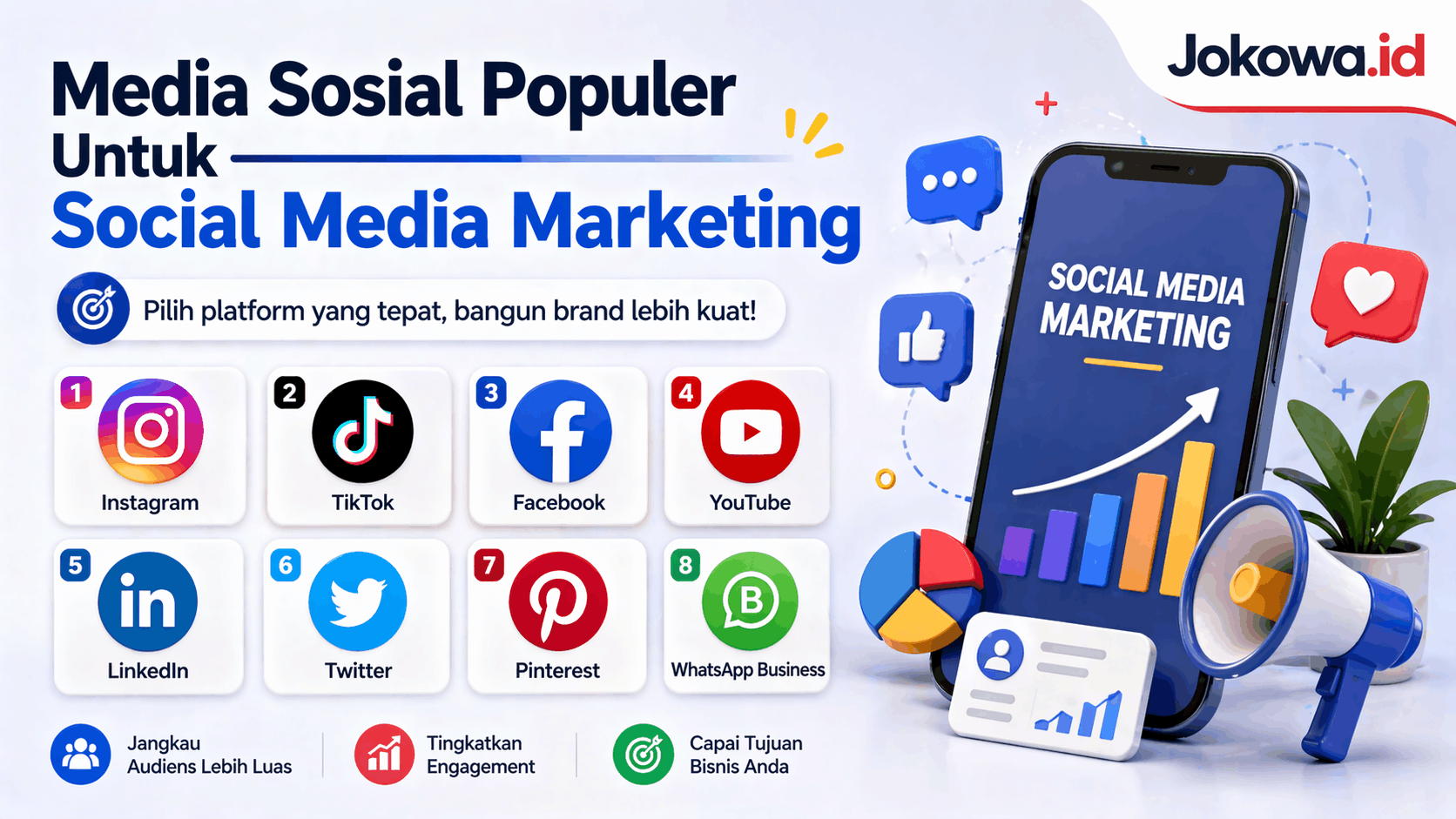 Strategi Social Media Marketing untuk Membangun Brand