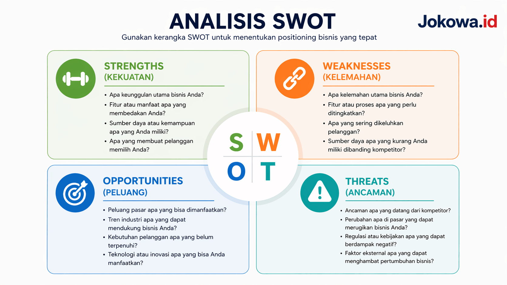 Tentukan Positioning Bisnis