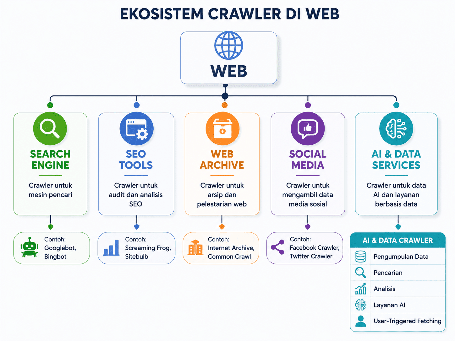 AI dan Data Crawlers