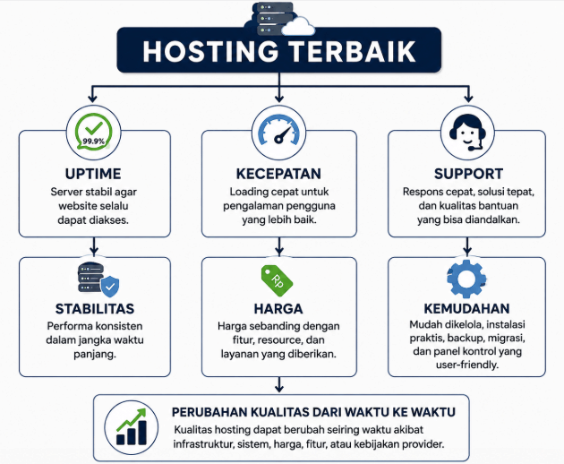 Apa yang Saya Pertimbangkan