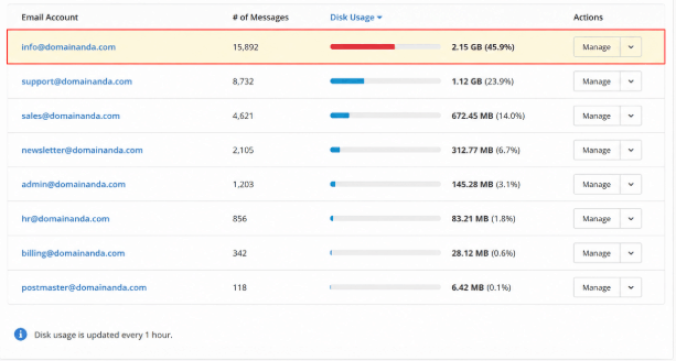 Cek Kapasitas Email Hosting