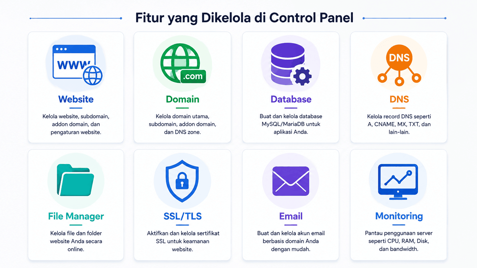 Fungsi Control Panel VPS