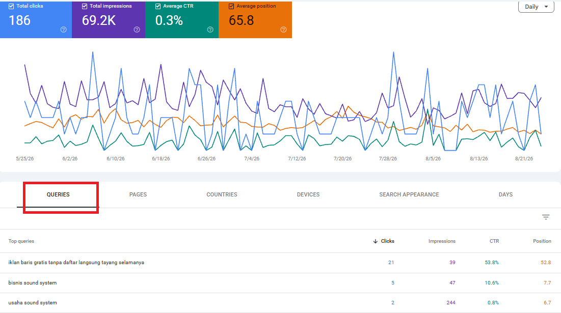 Google Search Console