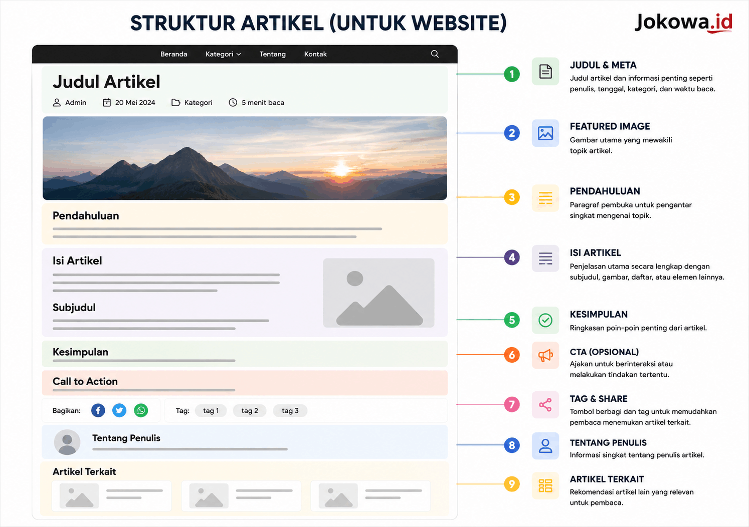 Gunakan Struktur Artikel Yang Mudah Dipahami