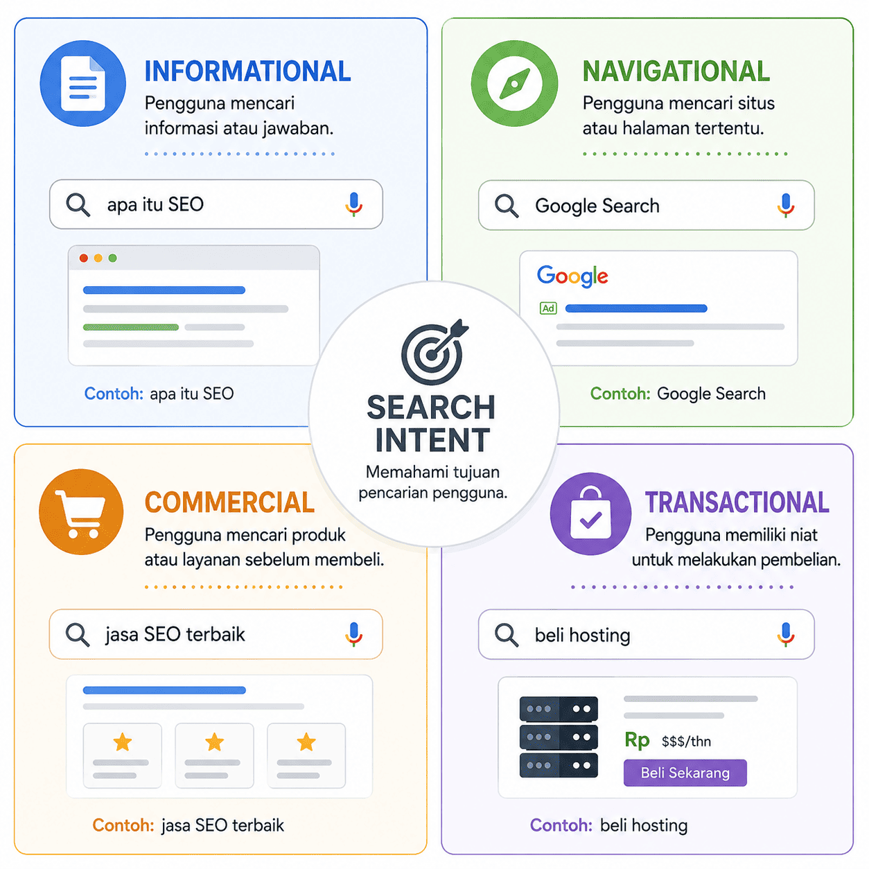 Keyword Tidak Sesuai Search Intent