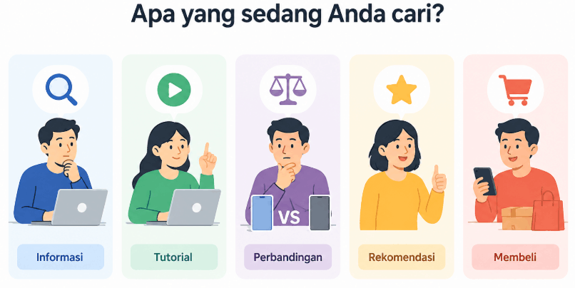 Konten Harus Menjawab Maksud Pencarian