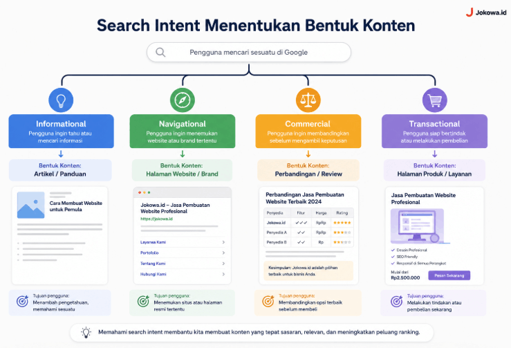Konten People-First yang Relevan dan Bermanfaat