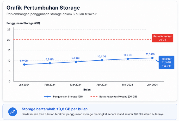 Lakukan Pemeriksaan Secara Berkala
