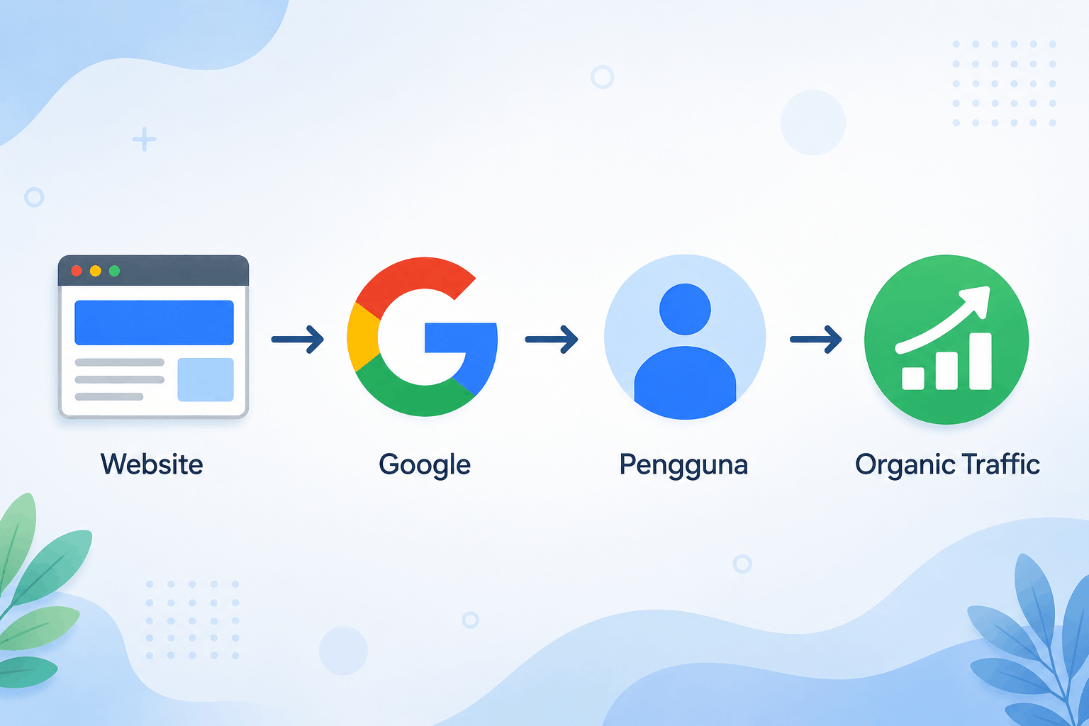 Mengenal Tentang Apa itu SEO