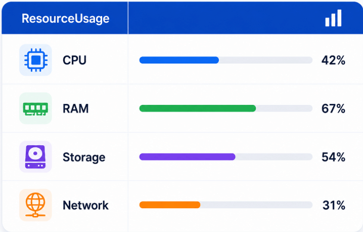 Monitoring Resource VPS