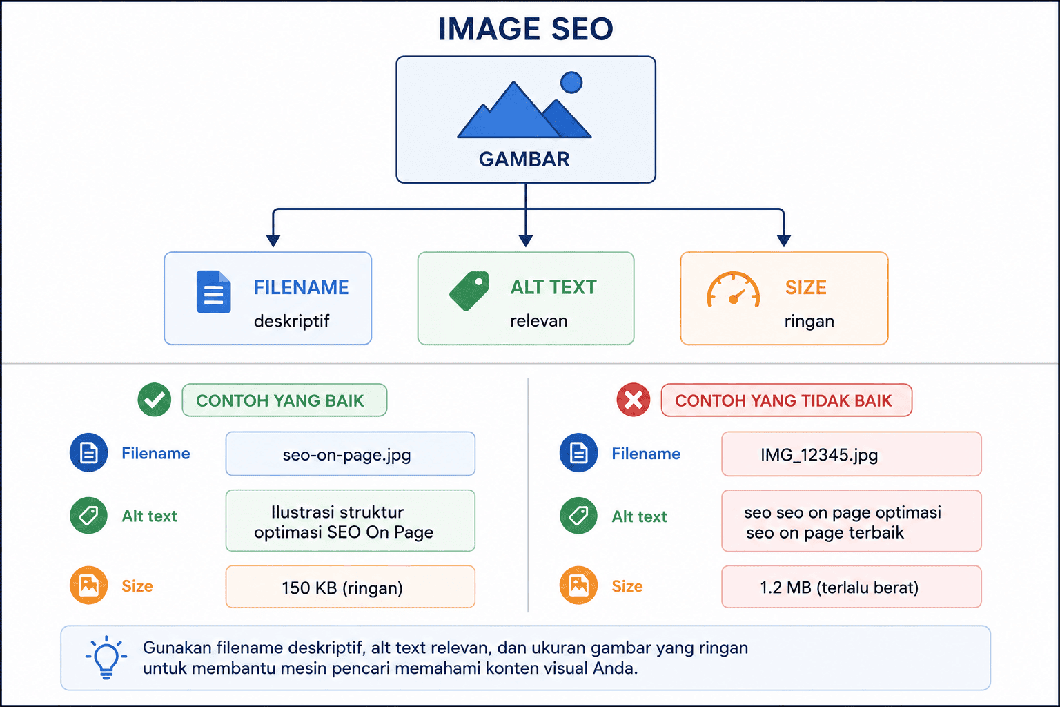 Optimalkan Gambar dan Media