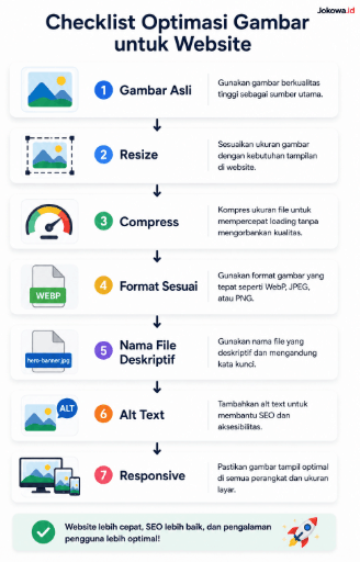 Optimasi Gambar, Aksesibilitas, Keamanan, dan Elemen Teknis