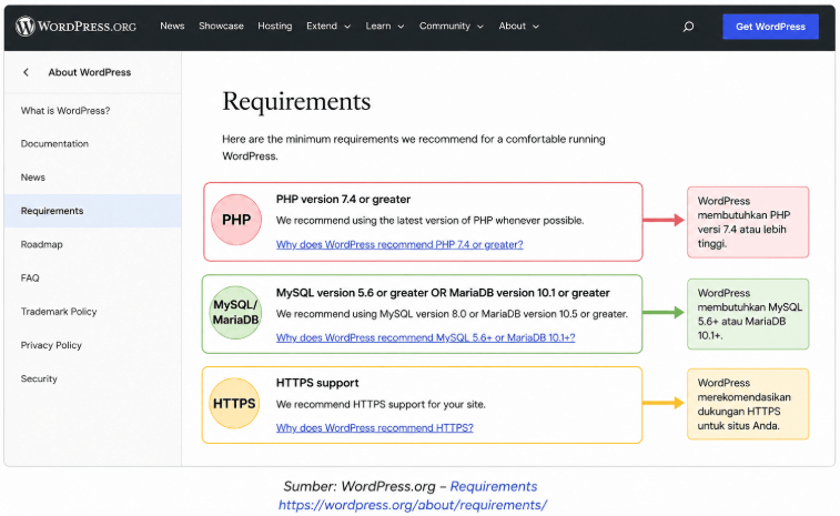 Pastikan Hosting Mendukung Website yang Digunakan