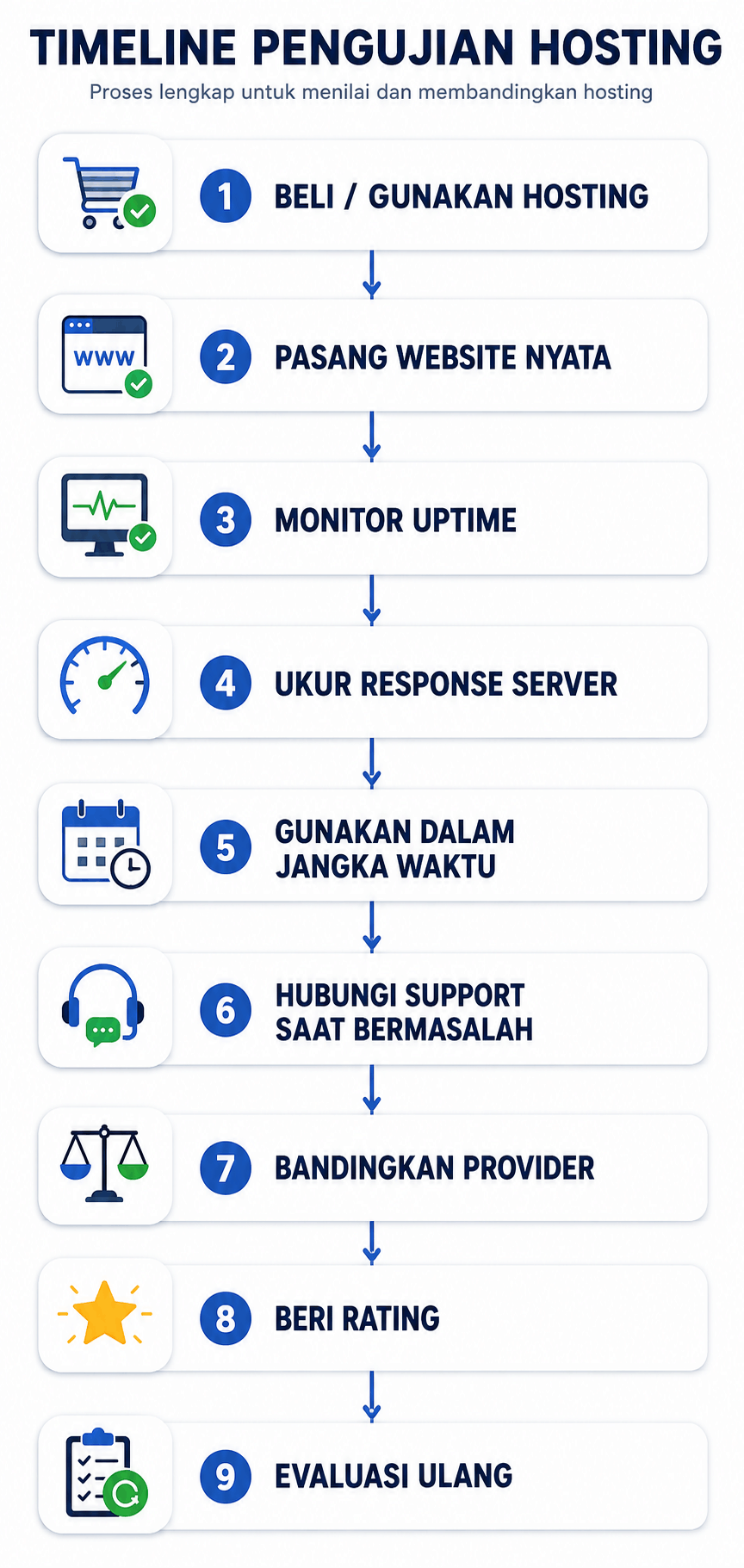 Pengalaman Saya Menggunakan Hosting Indonesia
